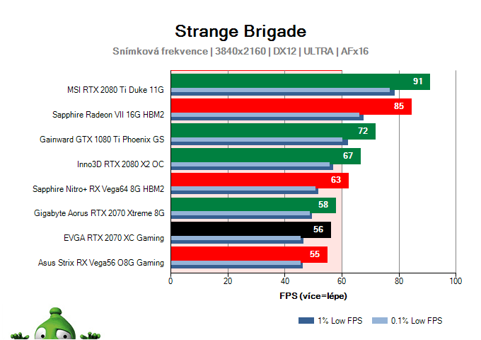 EVGA RTX 2070 XC Gaming; Strange Brigade; test