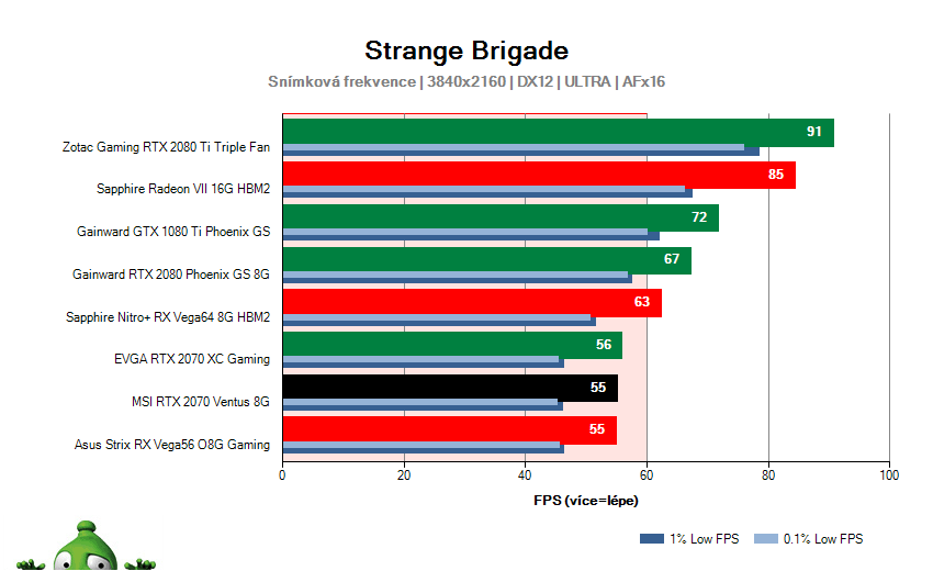MSI RTX 2070 VENTUS 8G; Strange Brigade; test