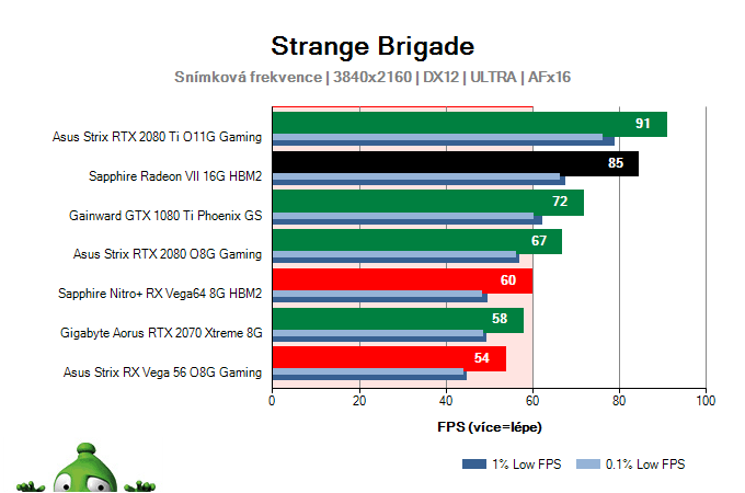 Sapphire Radeon VII 16G HBM2; Strange Brigade; test