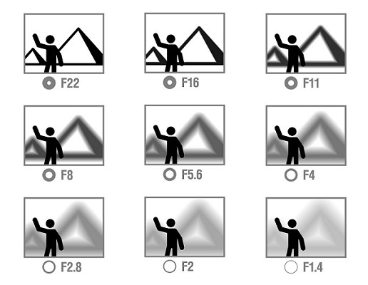 Svetelnosť objektívu