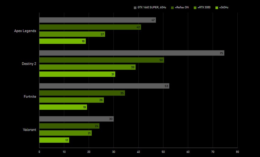 NVIDIA; grafické karty; GeForce; eSport;