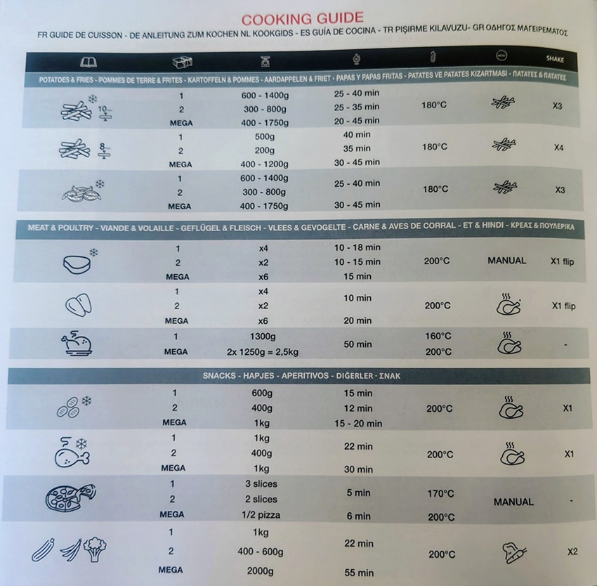Tefal EY9228E0 Dual Easy Fry Flex recenzia