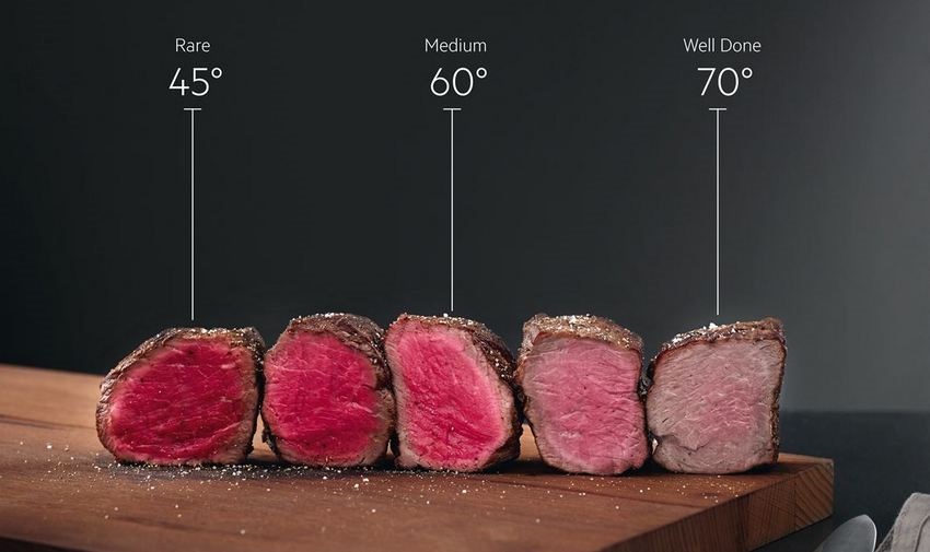 Teplotná sonda vaše mäso odsleduje