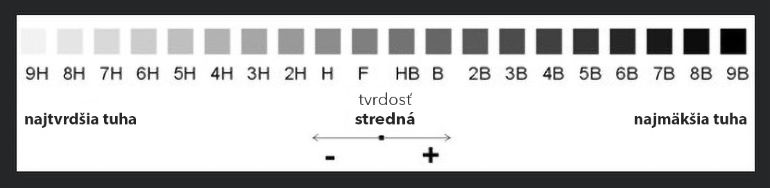 Ceruzky na kreslenie set tvrdosti