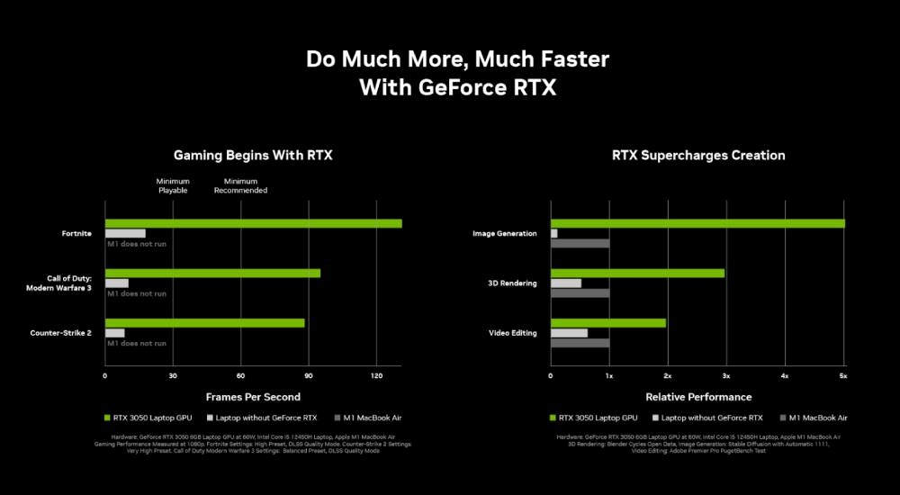 NVIDIA; herný notebook, GeForce RTX;