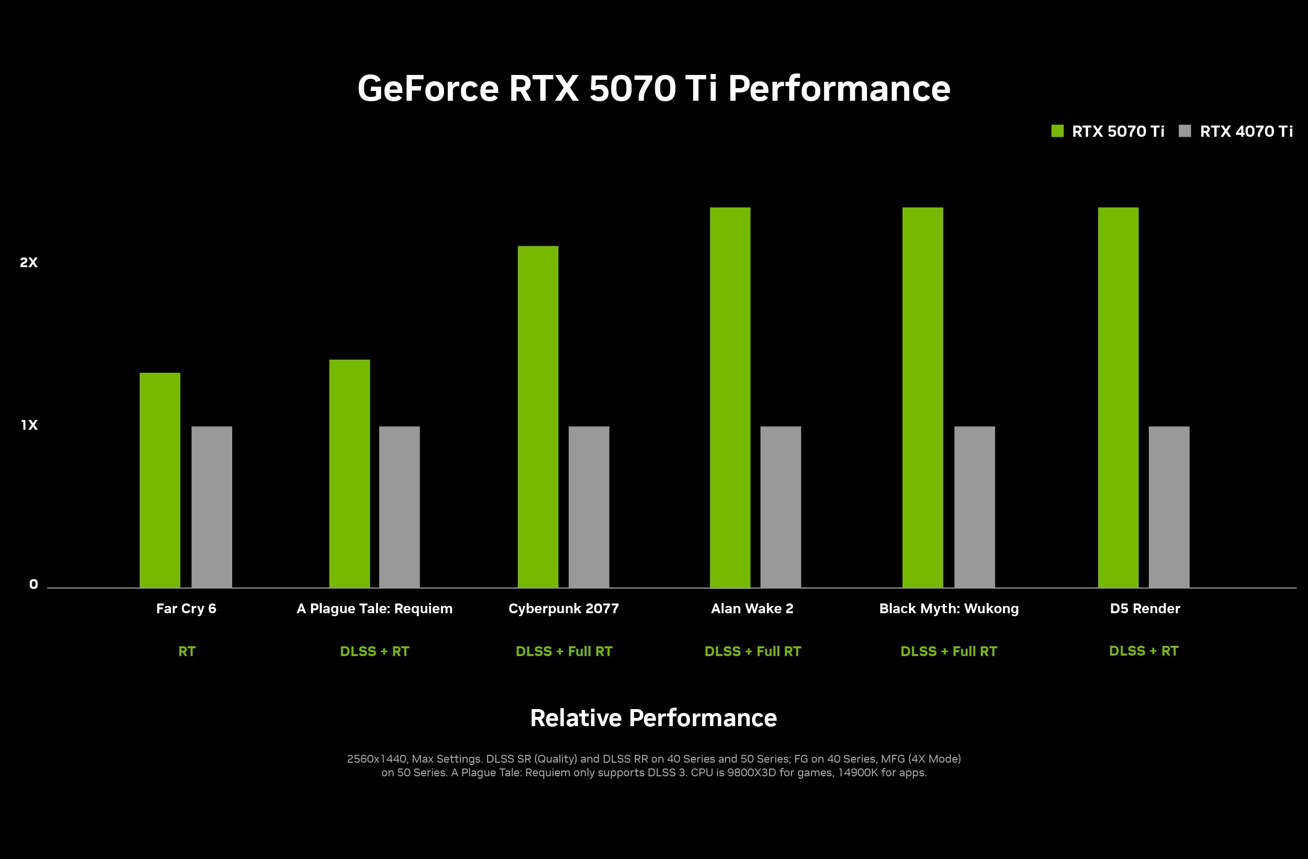 NVIDIA GeForce RTX 5070 Ti