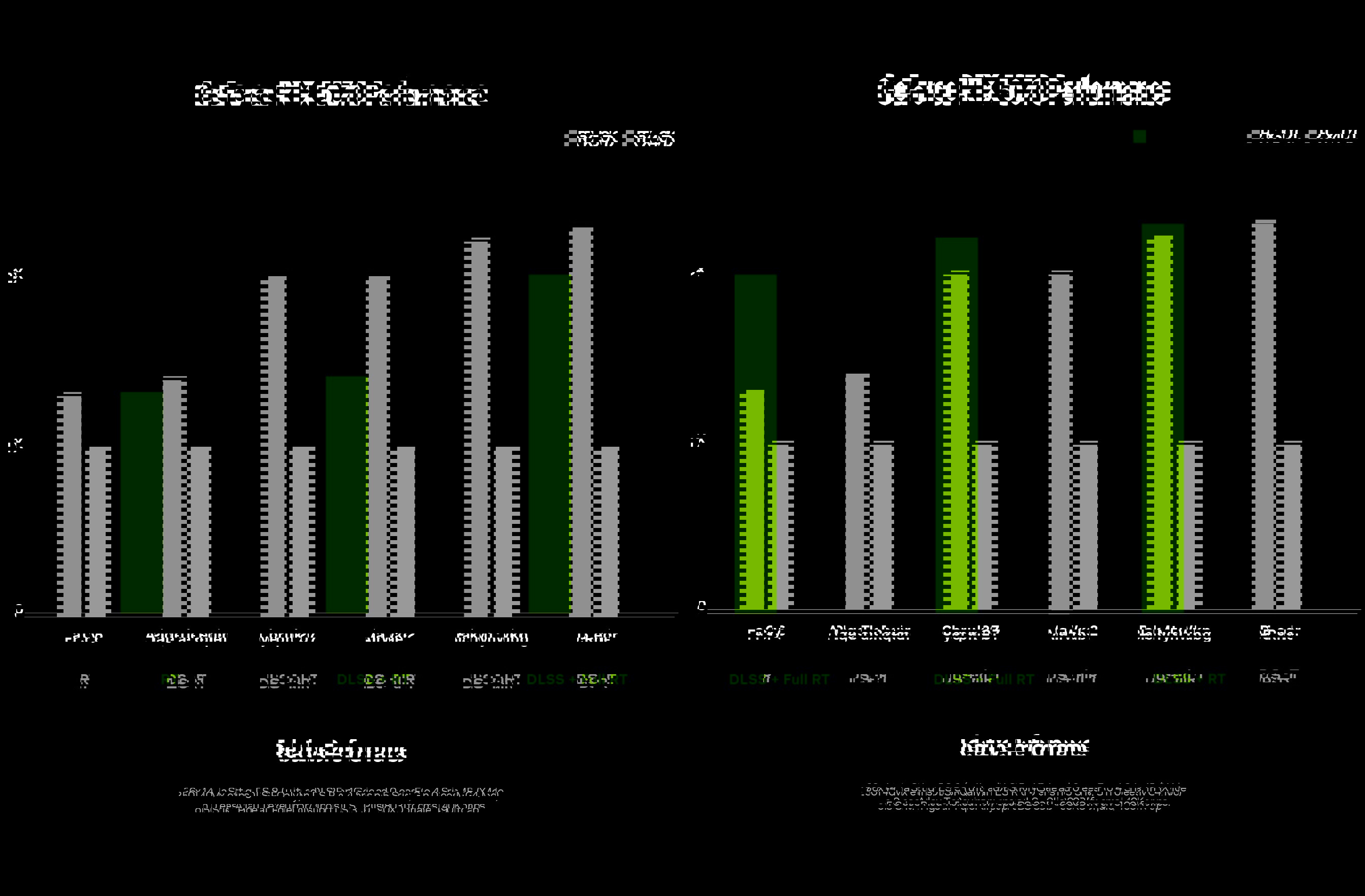 NVIDIA GeForce RTX 5070