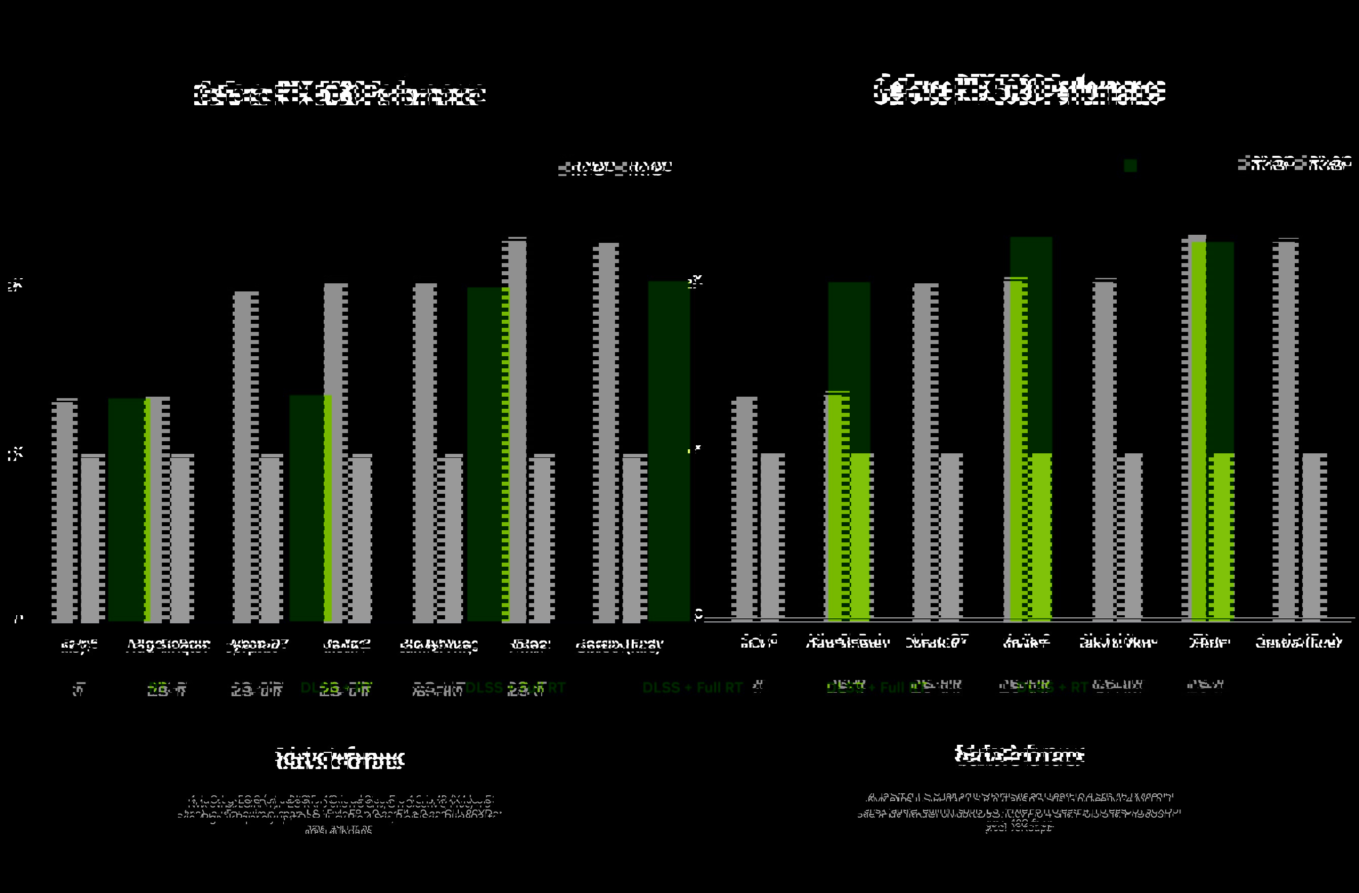 NVIDIA GeForce RTX 5080