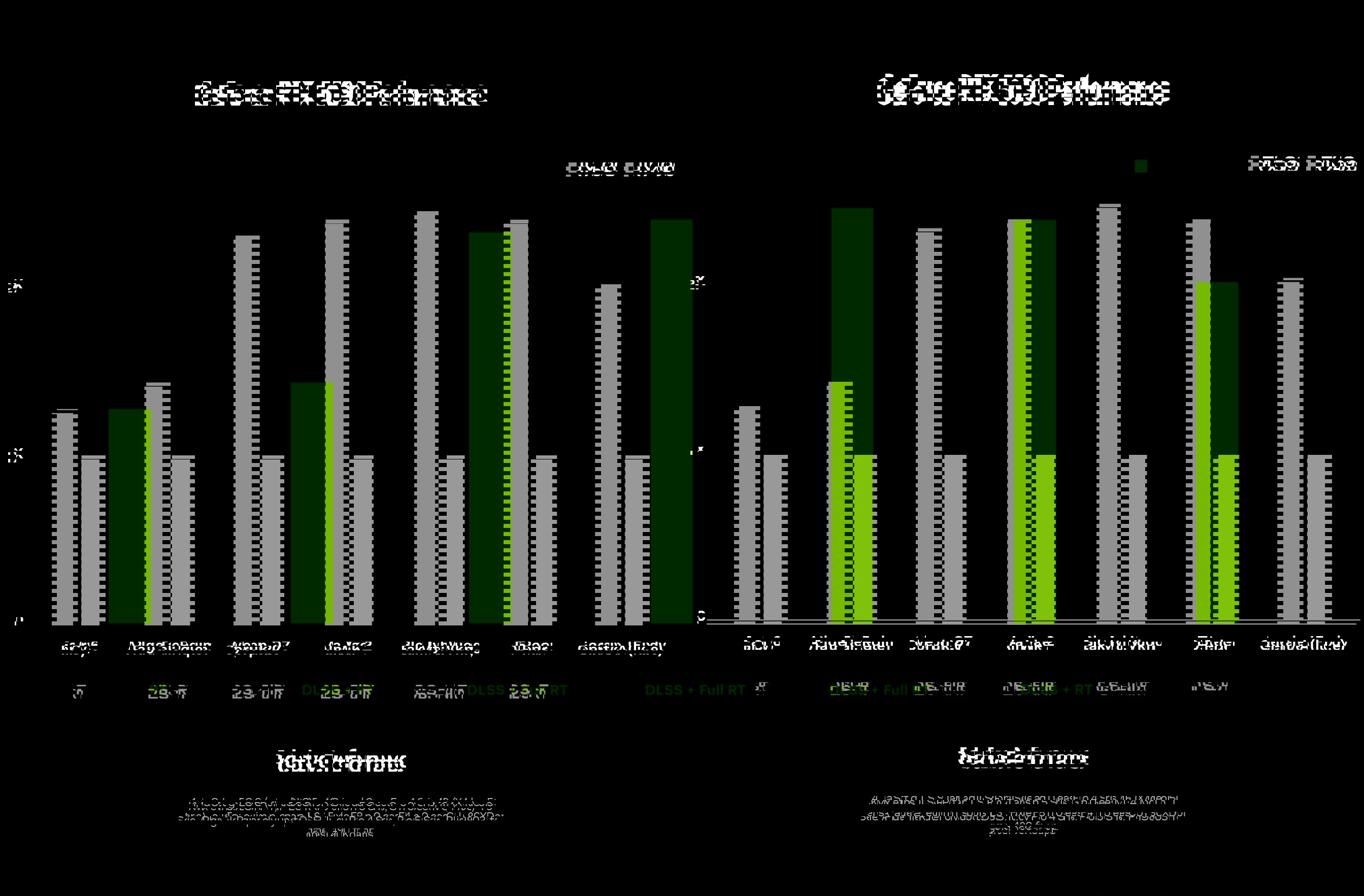 NVIDIA GeForce RTX 5090