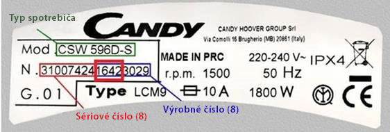 Zákaznický servis Candy, Hoover & Haier