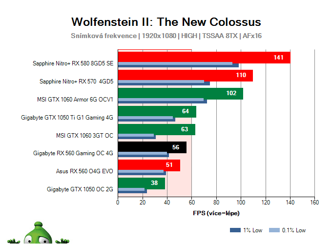 Gigabyte RX 560 Gaming OC 4G; Wolfenstein II: The New Colossus; test