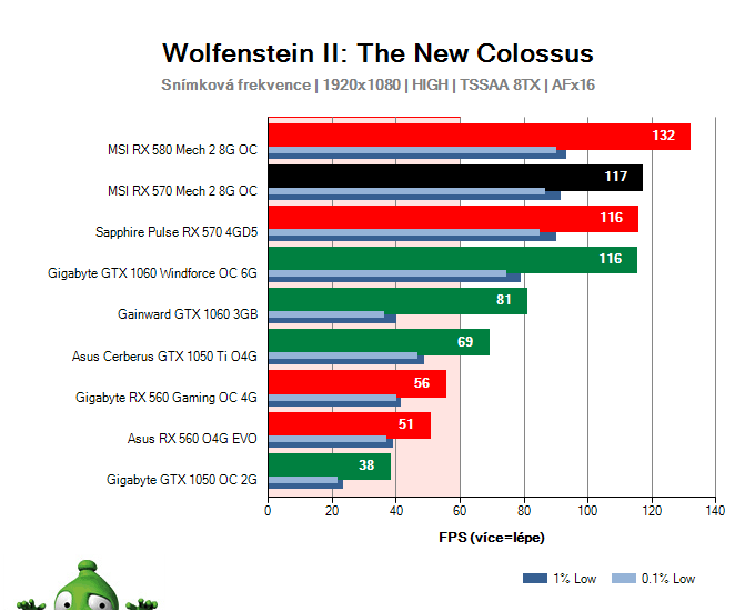 MSI RX 570 Mech 2 8G OC; Wolfenstein II: The New Colossus; test
