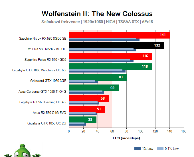 MSI RX 580 Mech 2 8G OC; Wolfenstein II: The New Colossus; test
