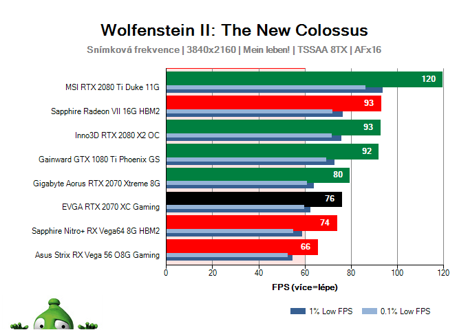 EVGA RTX 2070 XC Gaming; Wolfenstein II: The New Colossus; test