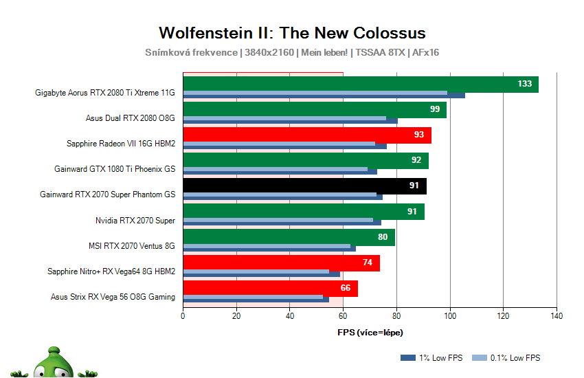 Gainward RTX 2070 SUPER Phantom GS; Wolfenstein II: The New Colossus; test