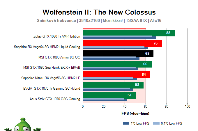 MSI GTX 1080 Armor 8G OC; Wolfenstein II: The New Colossus; test
