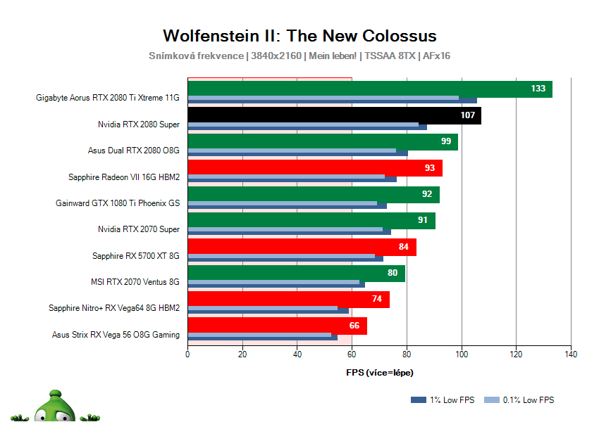 NVIDIA RTX 2080 SUPER Founders Edition; Wolfenstein II: The New Colossus; test