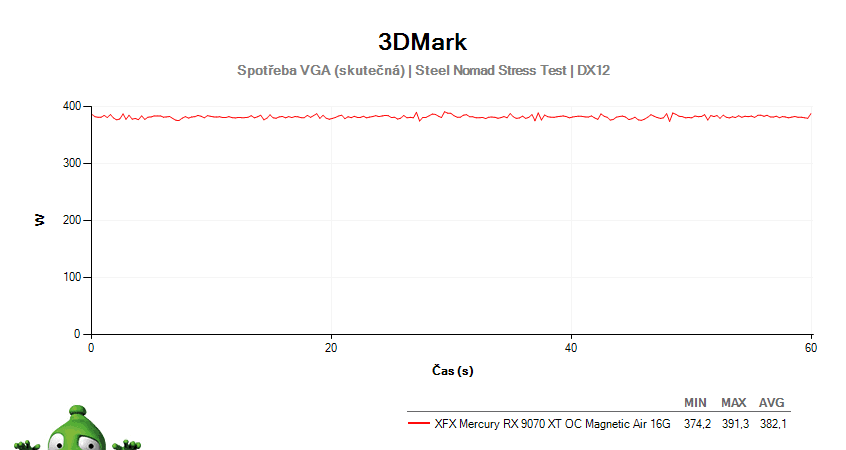 XFX Mercury RX 9070 XT OC Magnetic Air 16G; 3DMark Stress Test