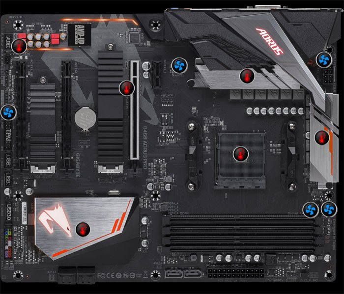 Chladenie GIGABYTE B450 AORUS PRO