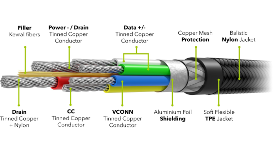 AlzaPower AluCore Ultra Durable USB-CC