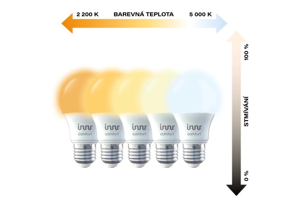 LED žiarovka Innr Chytrý svetelný LED pásik Innr Colour