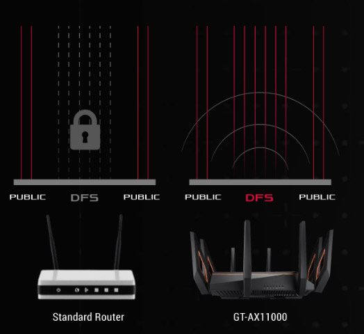 Pásma ASUS GT-AX11000 MESH