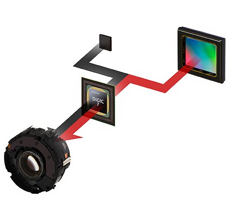 Optický stabilizátor obrazu Optický stabilizátor obrazu