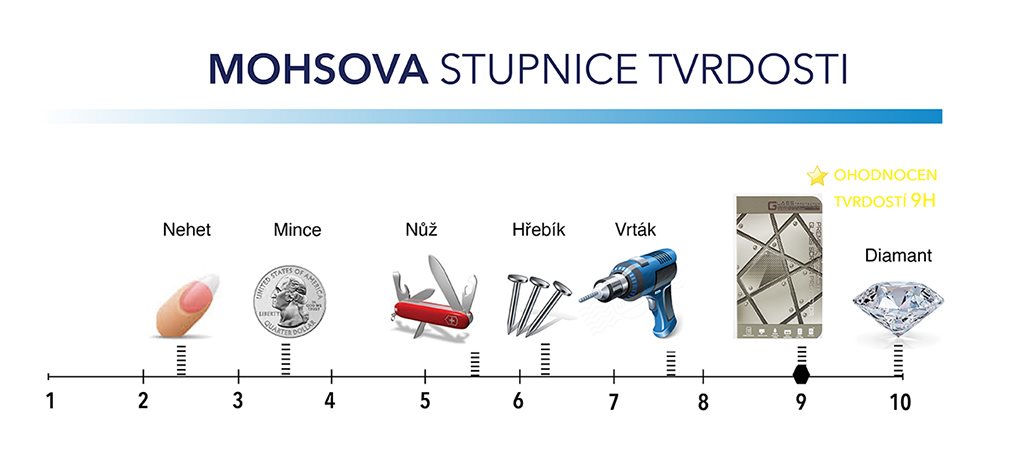 Mohsova stupnice tvrdosti Mohsova stupnica tvrdosti