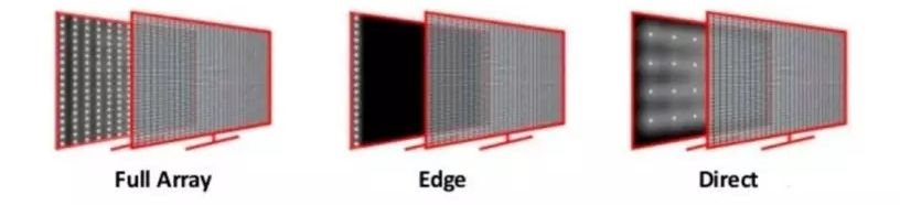 Edge LED vs Direct LED