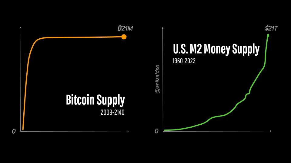 Peňažná zásoba bitcoinu