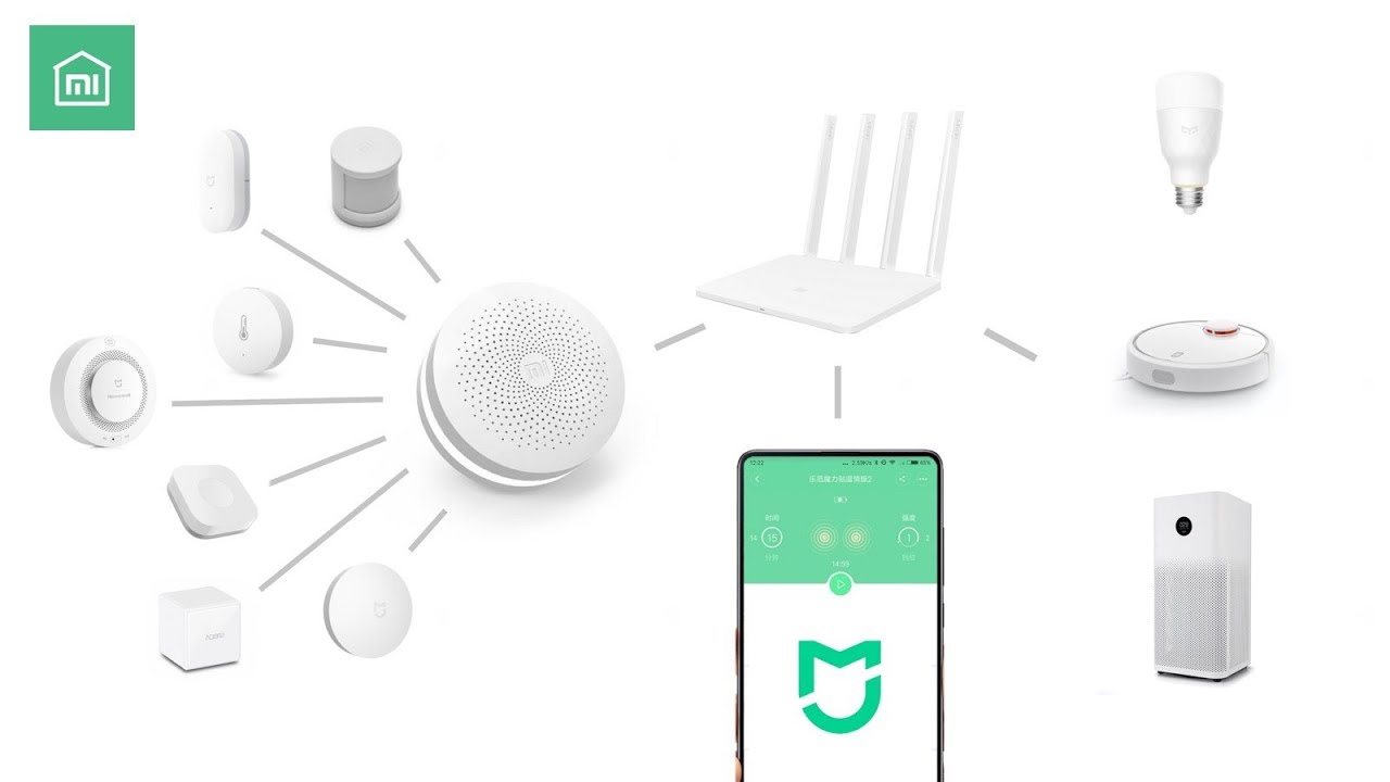 Xiaomi Smart Home