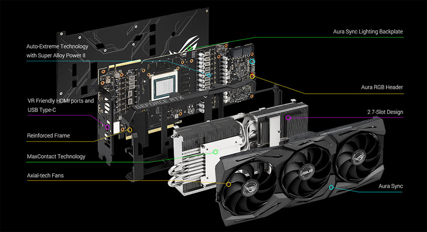 Asus Strix RTX 2080 Ti O11G Gaming; systém chladenia 