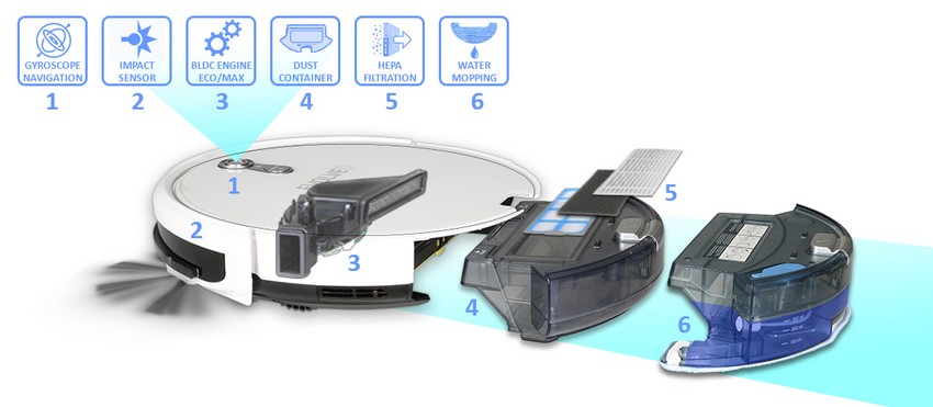 Vysávač EVOLVEO RoboTrex H11 Vision
