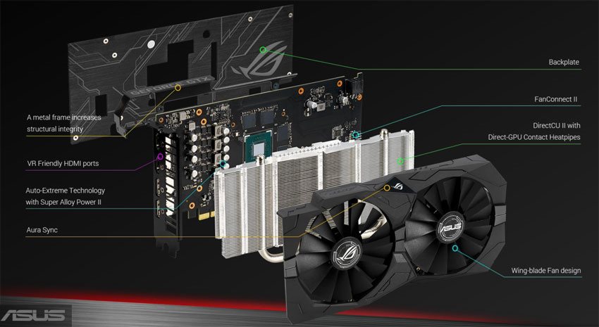 Asus Strix GTX 1650 O4G Gaming; systém chladenia