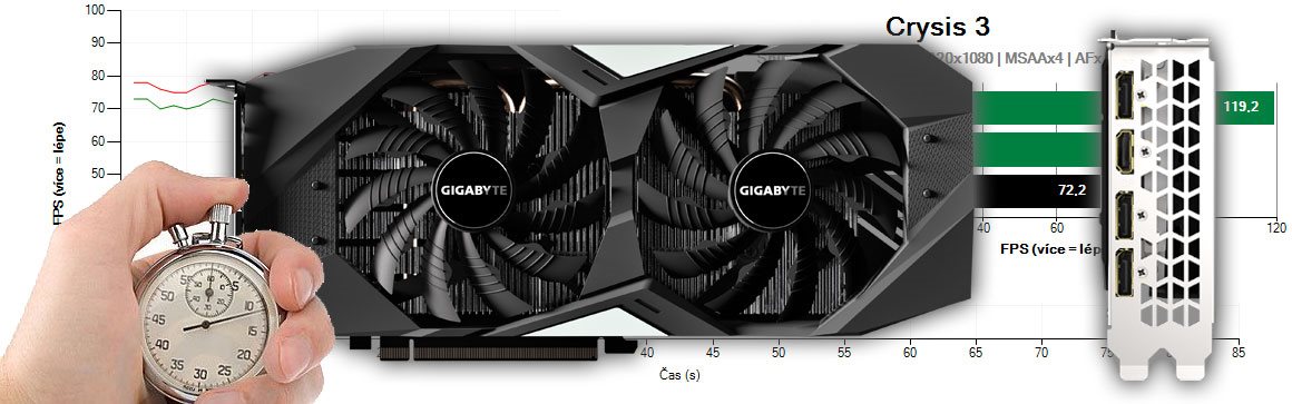 Gigabyte GTX 1650 Gaming OC 4G recenzia a testy