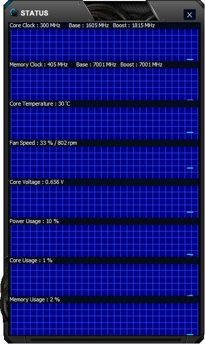 Gainward Expertool monitoring