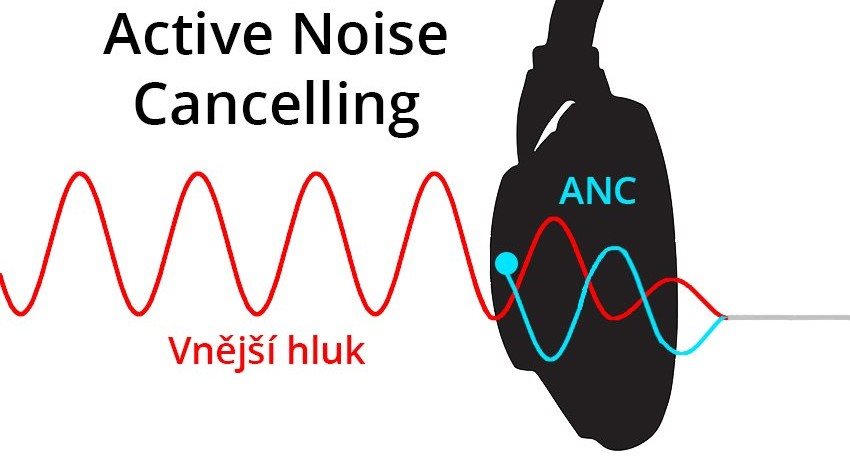 Active Noise Cancelling: ako fungujú