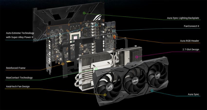 Asus Strix RX 5700 O8G Gaming; systém chladenia