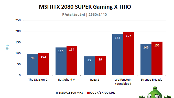 MSI RTX 2080 SUPER Gaming X TRIO; výsledky pretaktovania