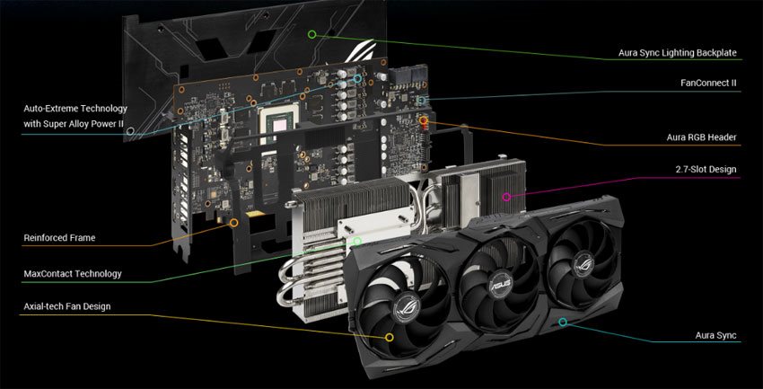 Asus STRIX RX 5700 XT O8G Gaming; systém chladenia