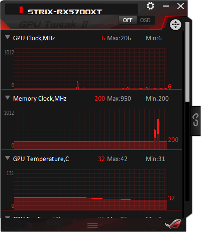 Asus STRIX RX 5700 XT O8G Gaming; GPU Tweak II monitoring