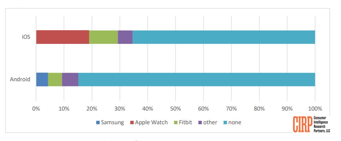 smart hodinky; smartwatch; wearables; nositeľná elektronika