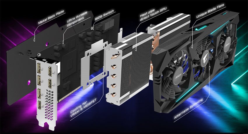 Gigabyte AORUS RX 5700 XT 8G; systém chladenia