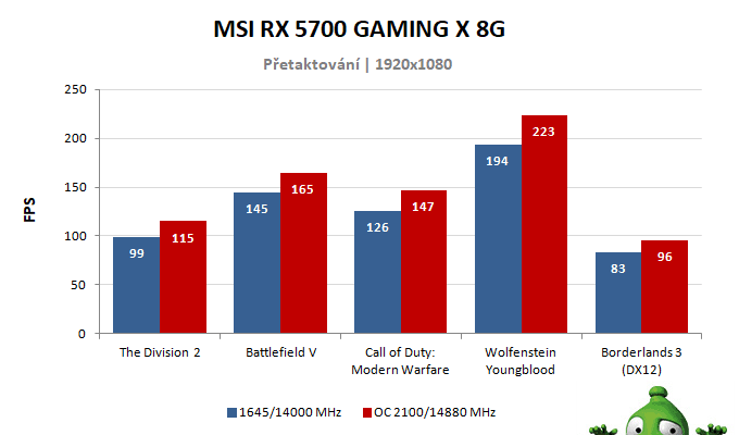 MSI RX 5700 GAMING X 8G; výsledky pretaktovania