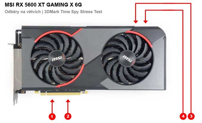 MSI RX 5600 XT GAMING X 6G; odbery na jednotlivých vetvách