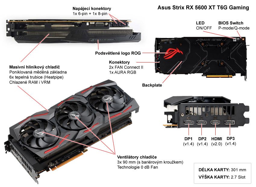Asus STRIX RX 5600 XT T6G Gaming popis