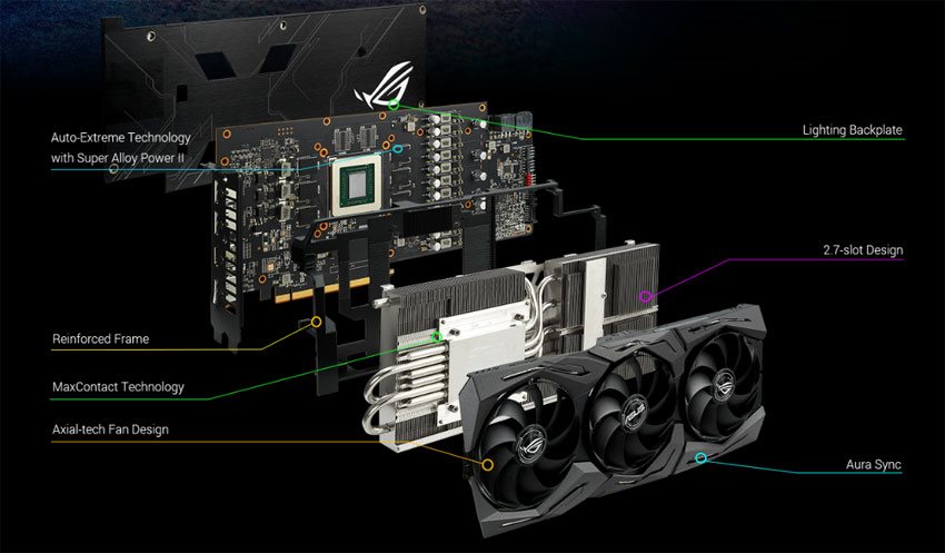 Asus STRIX RX 5600 XT T6G Gaming; systém chladenia