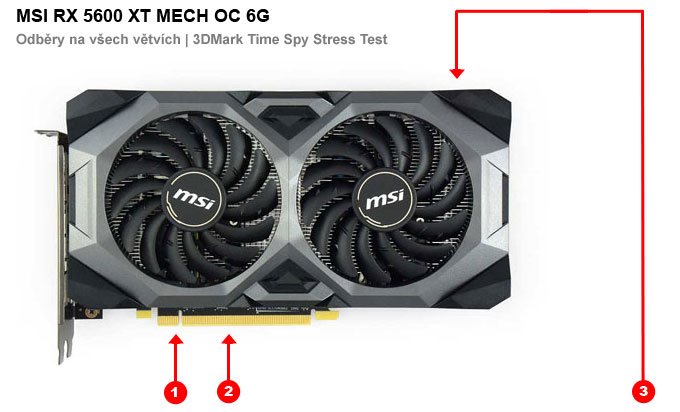 MSI RX 5600 XT MECH OC 6G; odbery na jednotlivých vetvách