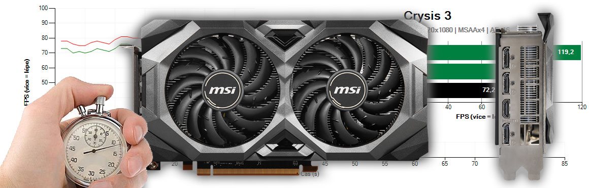 MSI RX 5600 XT MECH OC 6G recenzia a testy