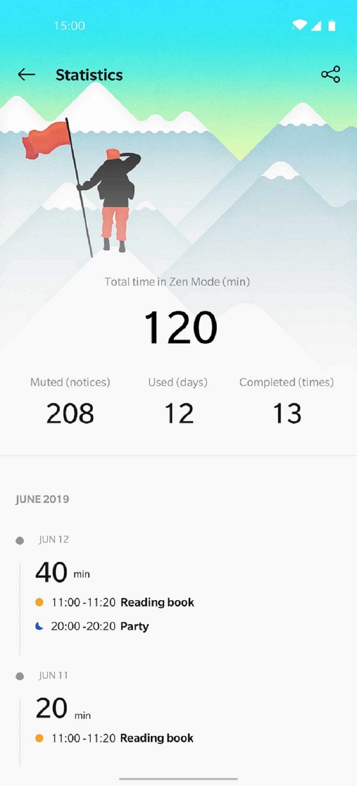 OxygenOS – štatistiky